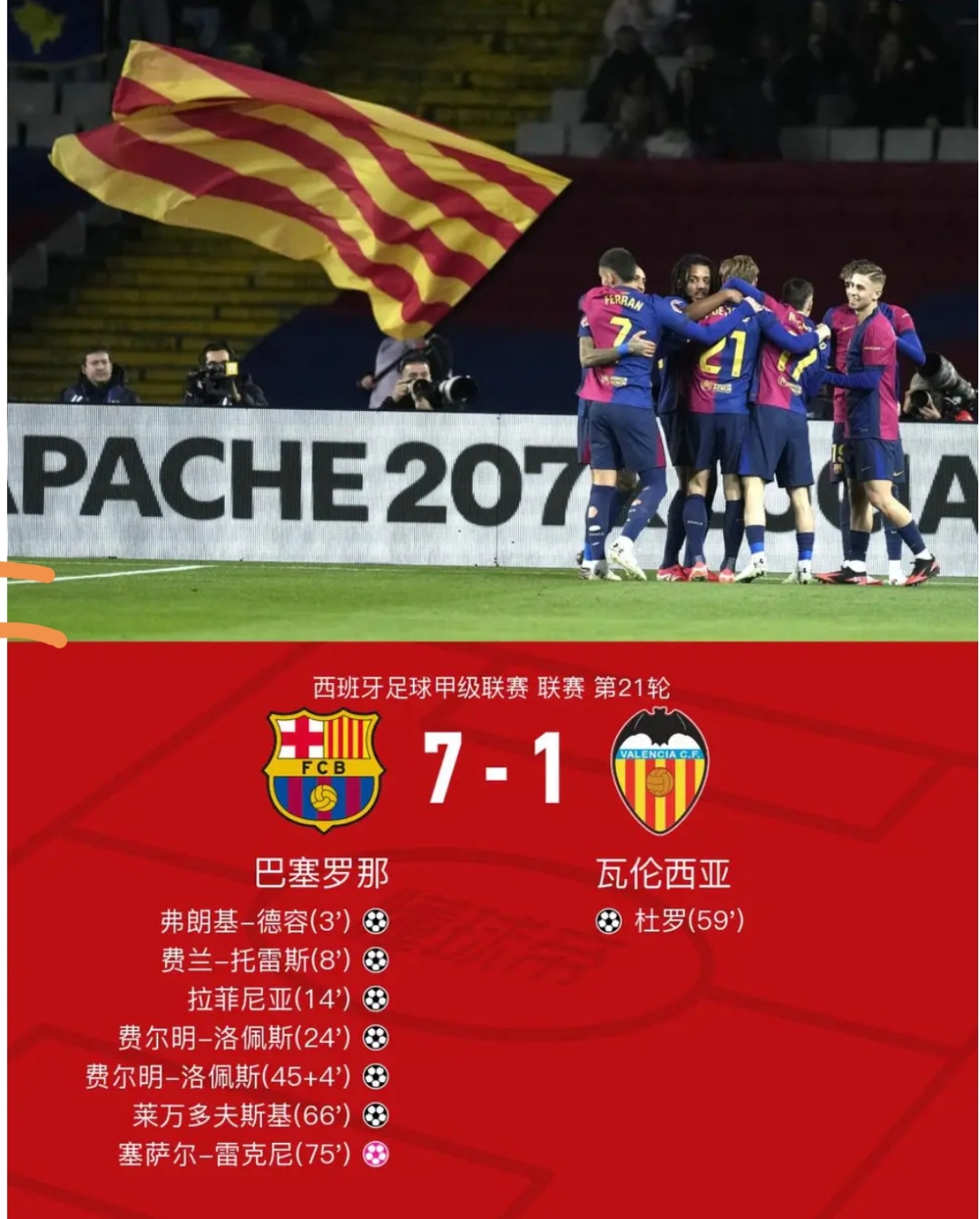 巴萨遭遇争议红牌，曼城乘势反超比分完成逆转的简单介绍